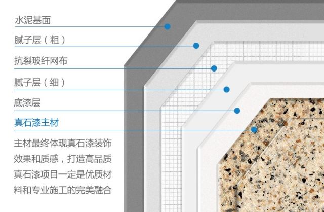 真石漆施工中為什么要使用底漆？底漆的作用是什么？